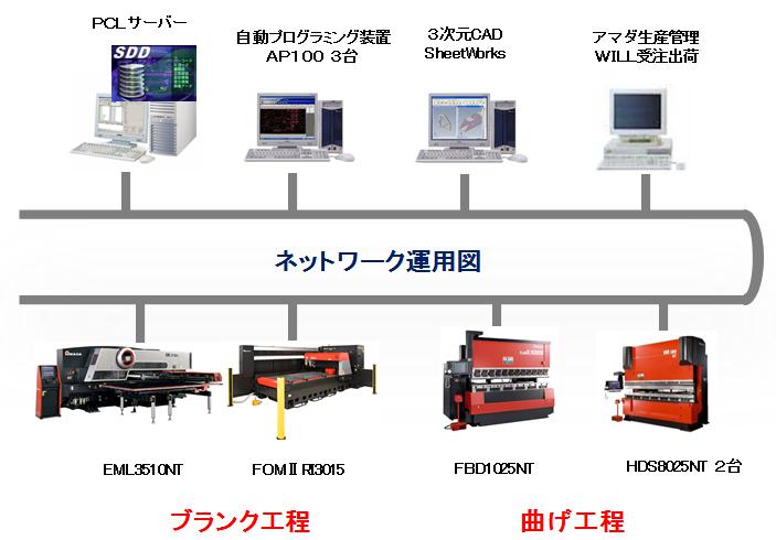 技術の特長2